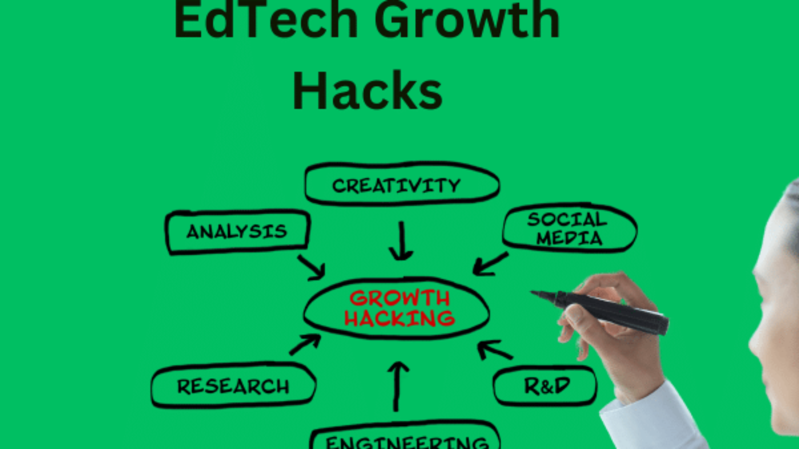 EdTech Growth Hacks: Boosting Engagement and Retention