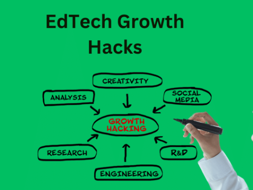 EdTech Growth Hacks: Boosting Engagement and Retention