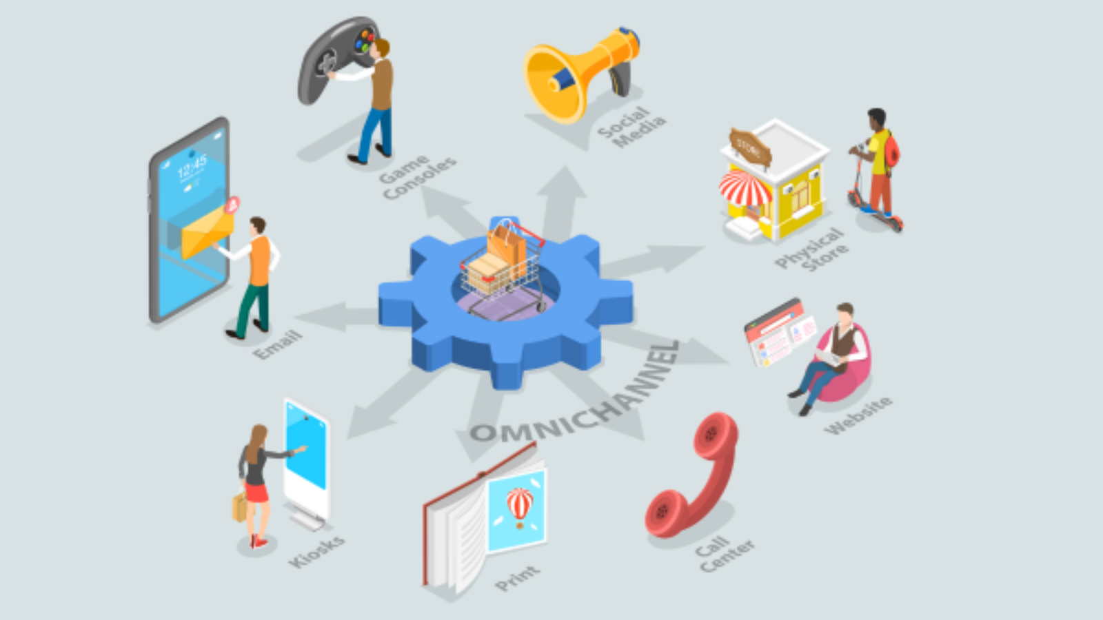 Omnichannel Marketing for B2C Success