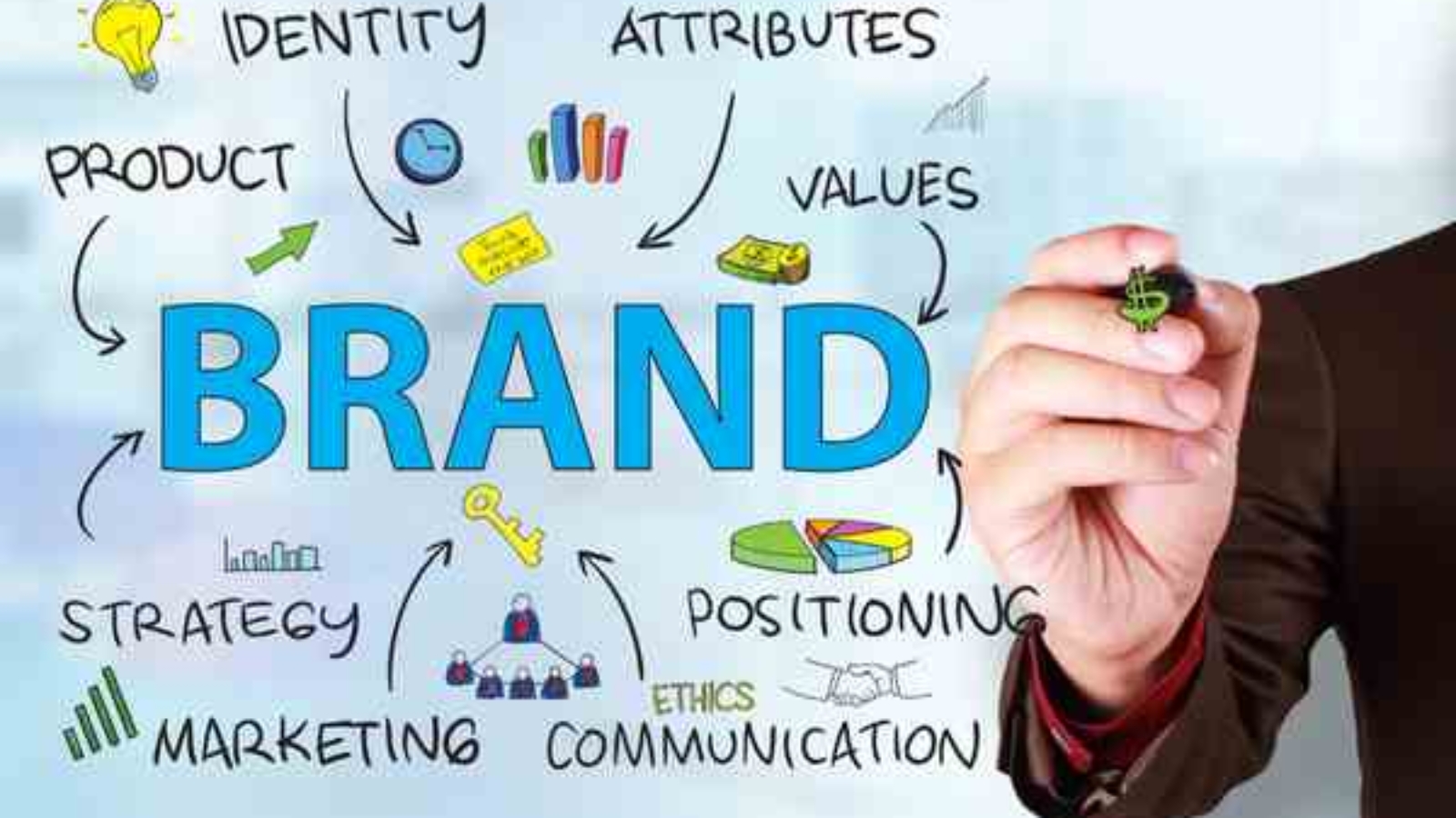 Understanding Brand Positioning: Strategies for Success