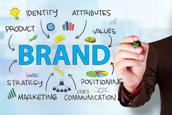 Understanding Brand Positioning: Strategies for Success