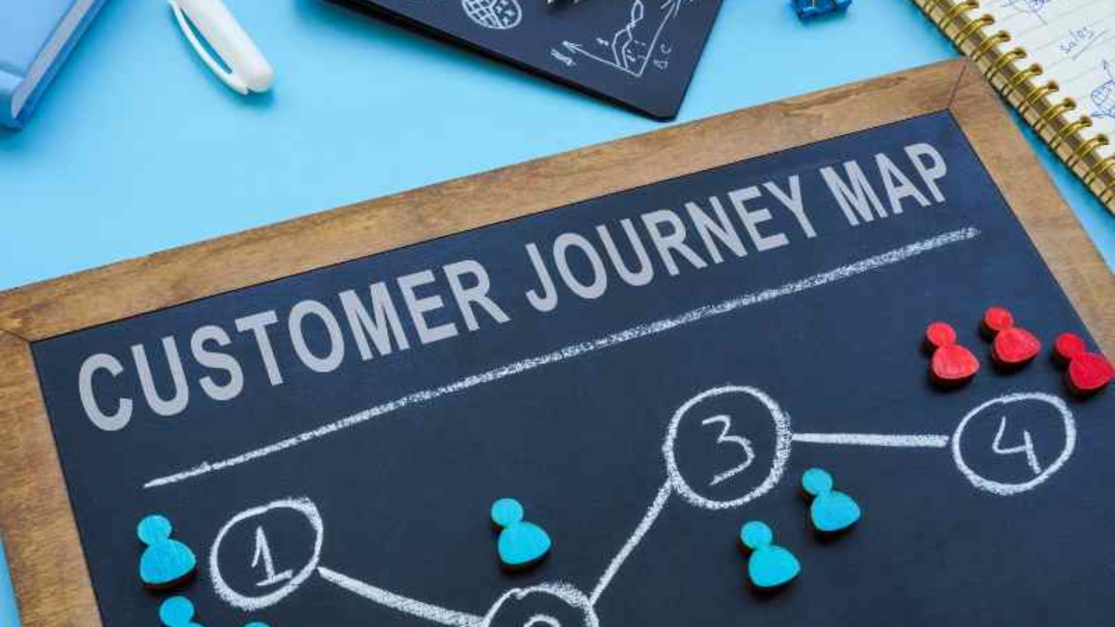 Understanding Customer Journey Mapping: A Comprehensive Guide